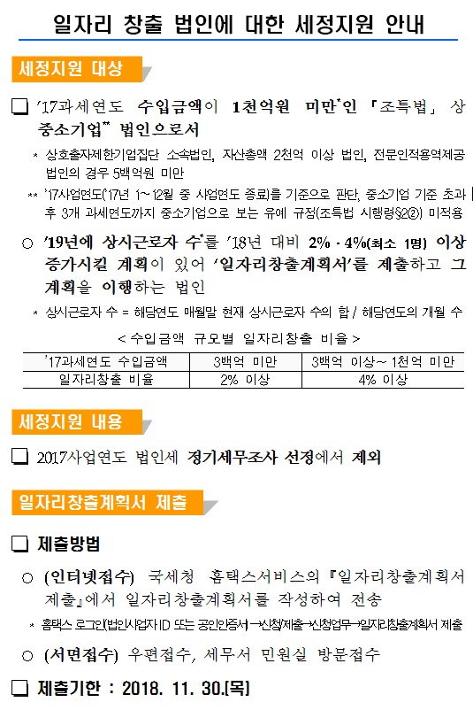 일자리 창출 법인에 대한 세정지원 안내